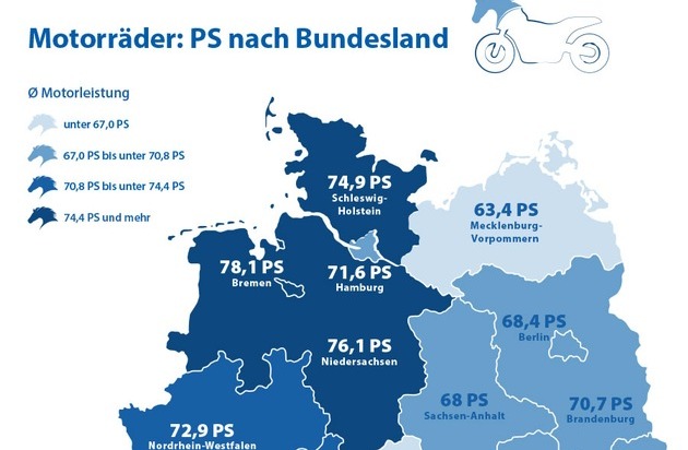 Datenbasis: alle von Juli 2012 bis Juli 2017 über CHECK24.de abgeschlossenen Motorradversicherungen.