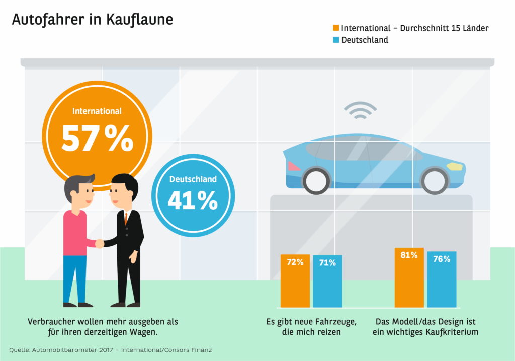 Studie Automobilbarometer 2017